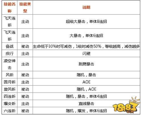 魔域口袋版官网新手入门到高手进阶攻略_魔域口袋版官网最新玩法技巧全解析