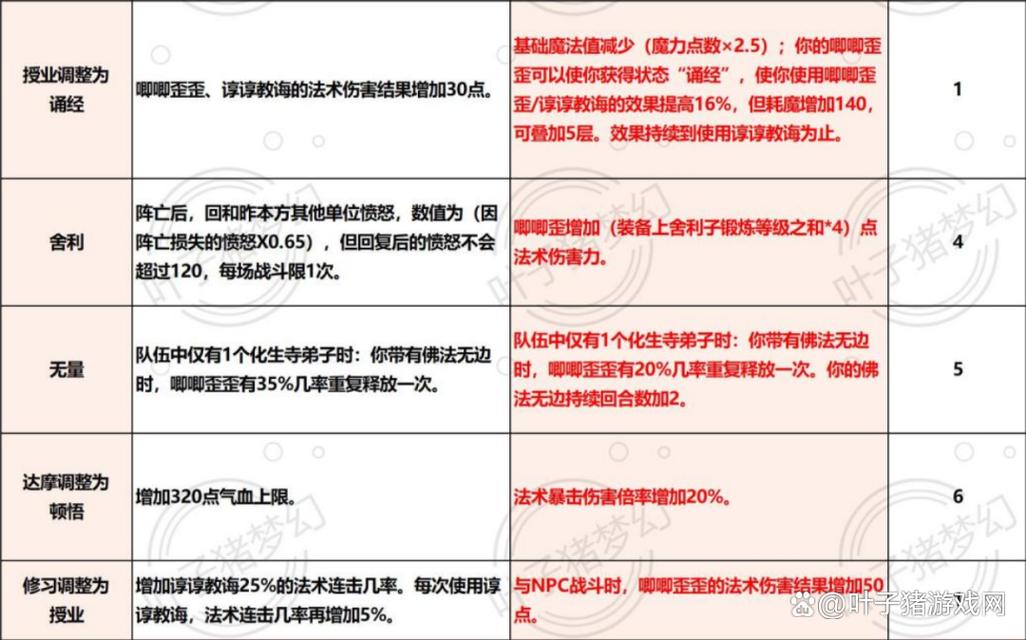 魔化生经脉怎么点_魔化生经脉最新游戏技巧攻略