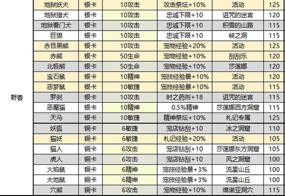 魔力宝贝手游最全游戏攻略解说_魔力宝贝手游最新游戏技巧通关