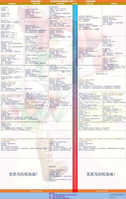 魔力宝贝官网最全游戏攻略解说_魔力宝贝官网最新游戏技巧通关