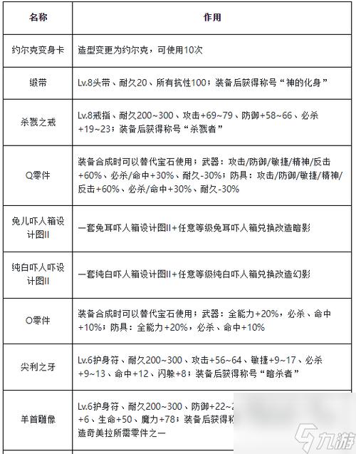 魔力宝贝归来最全游戏攻略解说_魔力宝贝归来最新游戏技巧通关