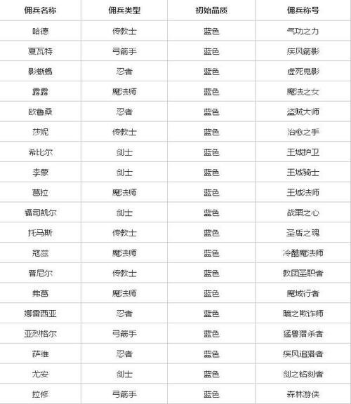 魔力学院全流程攻略_魔力学院实用技巧分享