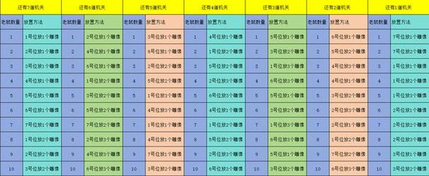 魔光球最全游戏攻略解说_魔光球最新游戏技巧通关