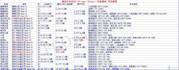 魔伊全流程攻略技巧_魔伊最新玩法通关秘籍