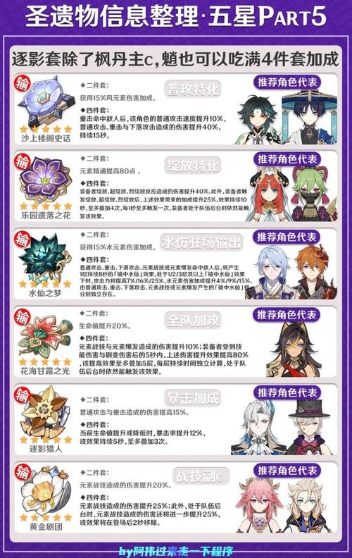 魈圣遗物最优搭配及获取攻略_魈圣遗物阵容搭配技巧