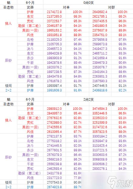 魈圣遗物最优搭配及获取攻略_魈圣遗物阵容搭配技巧