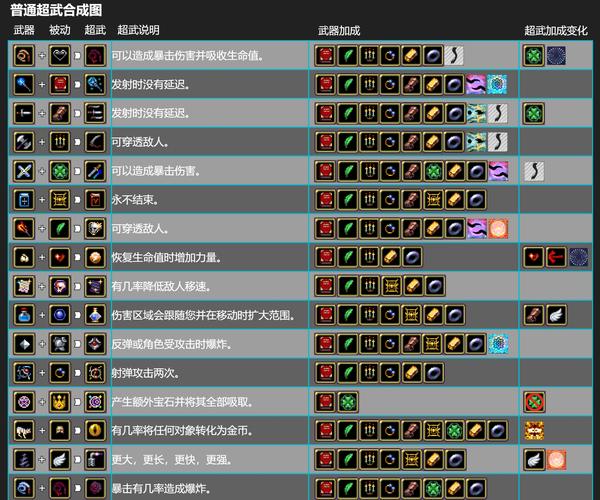 鬼武最全游戏攻略解说_鬼武最新游戏技巧通关