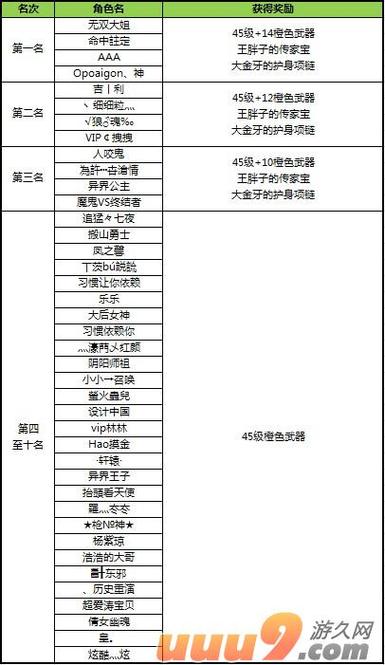 鬼吹灯游戏最全游戏攻略解说_鬼吹灯游戏最新游戏技巧通关