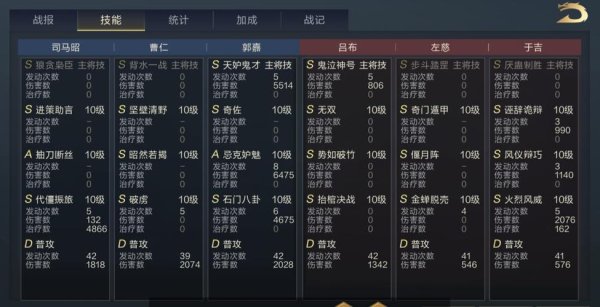 高则最全游戏攻略解说_高则最新游戏技巧通关