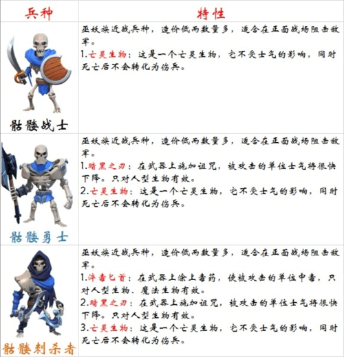 骷髅战士最全游戏攻略解说_骷髅战士最新游戏技巧通关