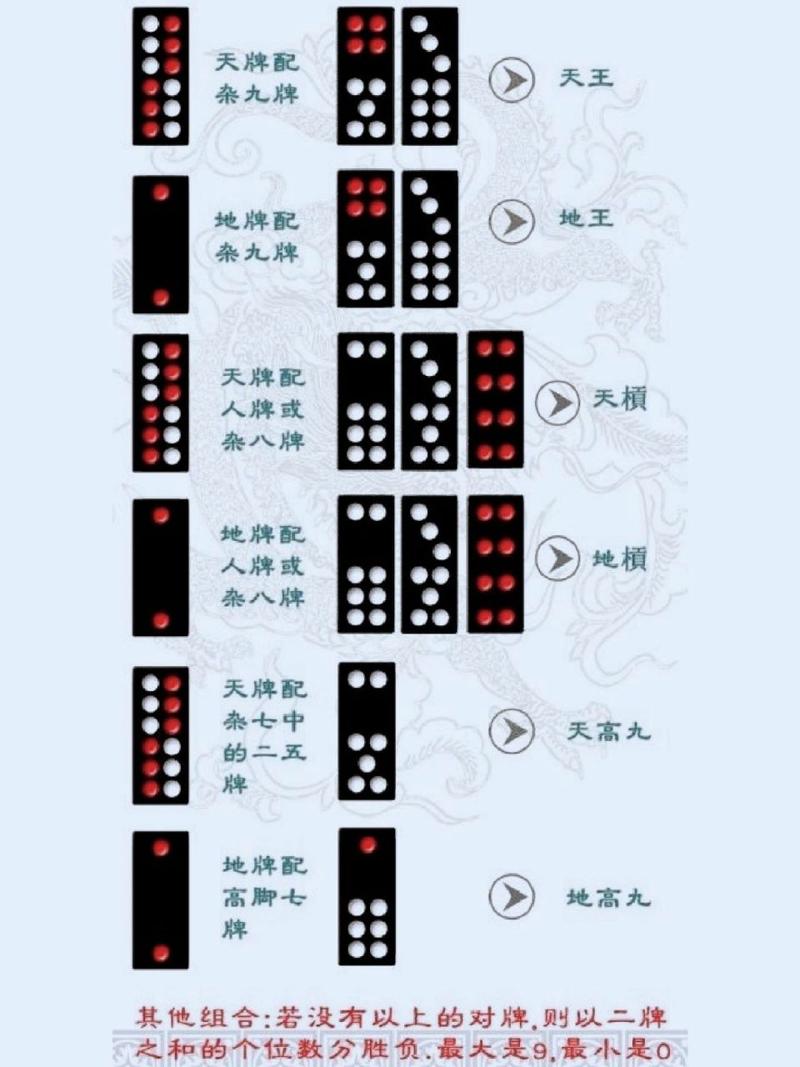 骨牌游戏最全攻略解说_骨牌游戏最新技巧通关