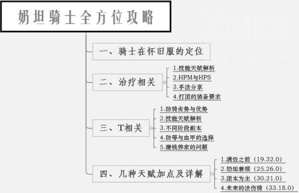 骑士长全方面攻略指引_骑士长最新玩法技巧解析
