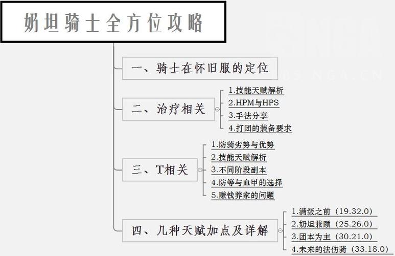 骑士长全方面攻略指引_骑士长最新玩法技巧解析