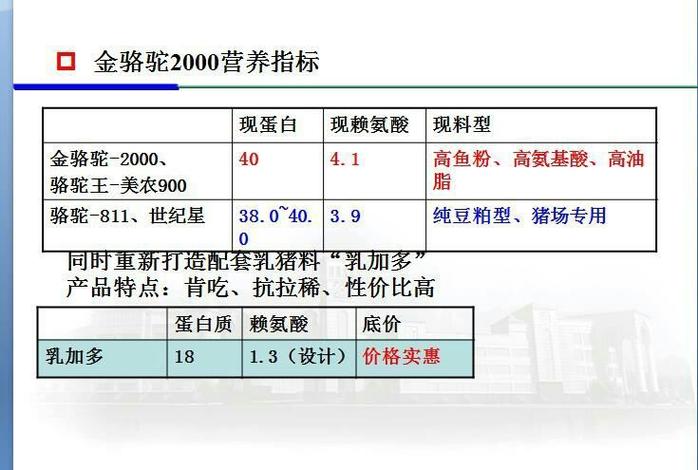 骆驼饲料最全游戏攻略解说_骆驼饲料最新游戏技巧通关