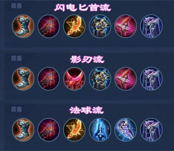 马可波罗王者荣耀最强出装与玩法攻略