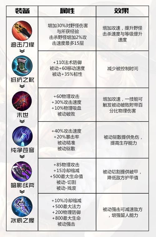 马可波罗王者荣耀最强出装与玩法攻略