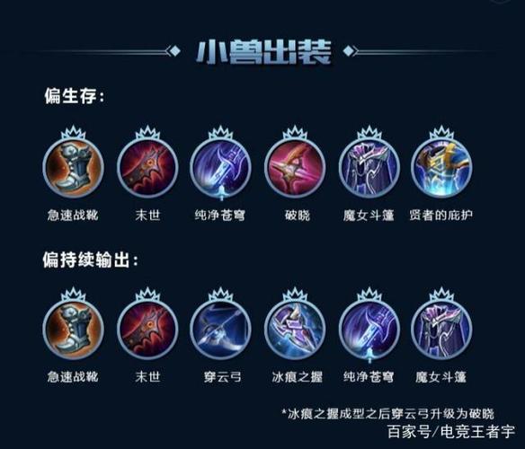 马可波罗王者荣耀最强出装与玩法攻略