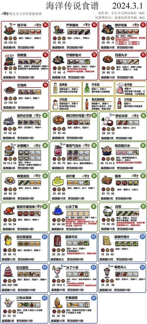 饥荒黄油食谱最全游戏攻略解说_饥荒黄油食谱最新游戏技巧通关