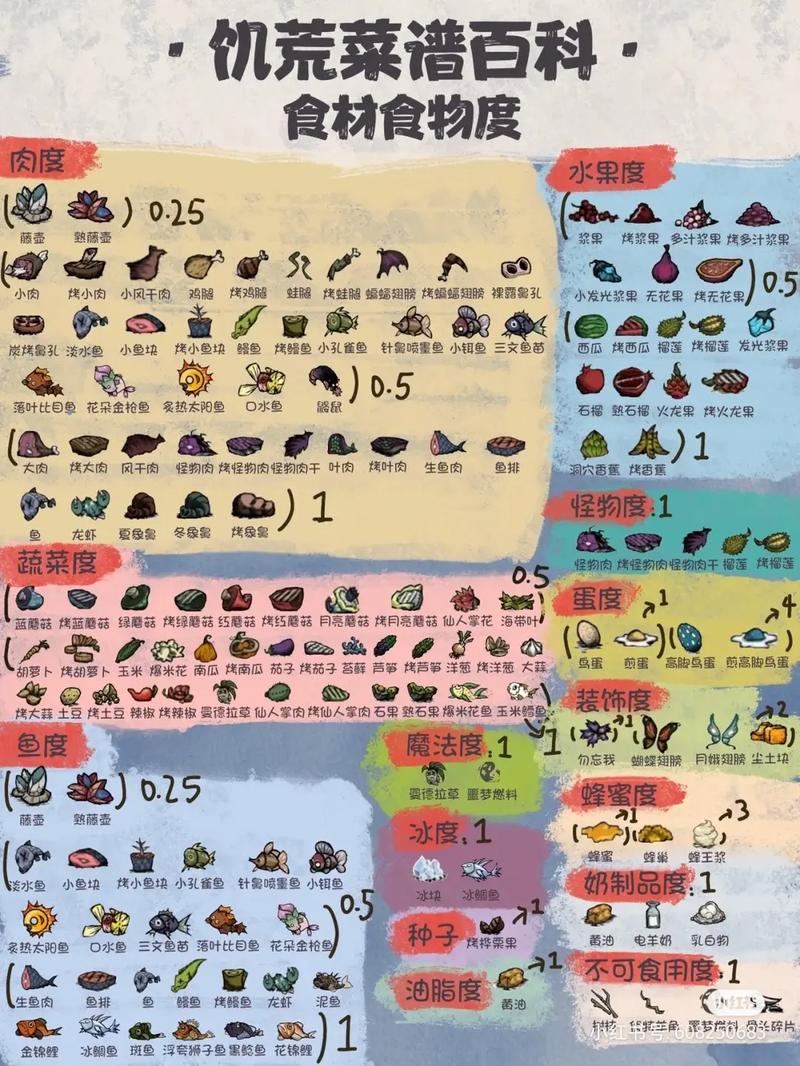 饥荒食谱大全最全游戏攻略解说_饥荒食谱大全最新游戏技巧通关