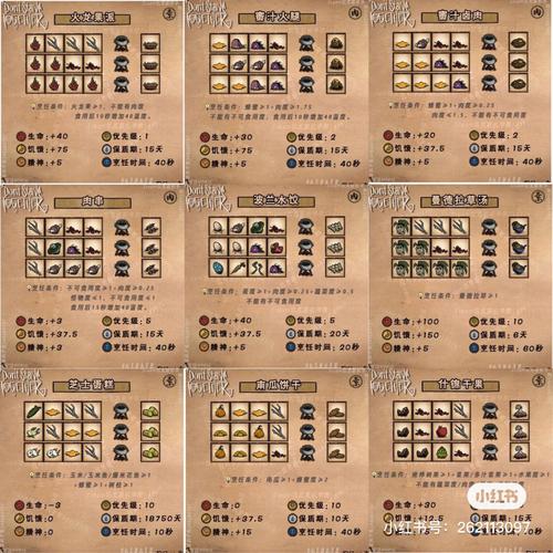 饥荒食谱最全食谱收集攻略_饥荒食谱最新制作技巧通关