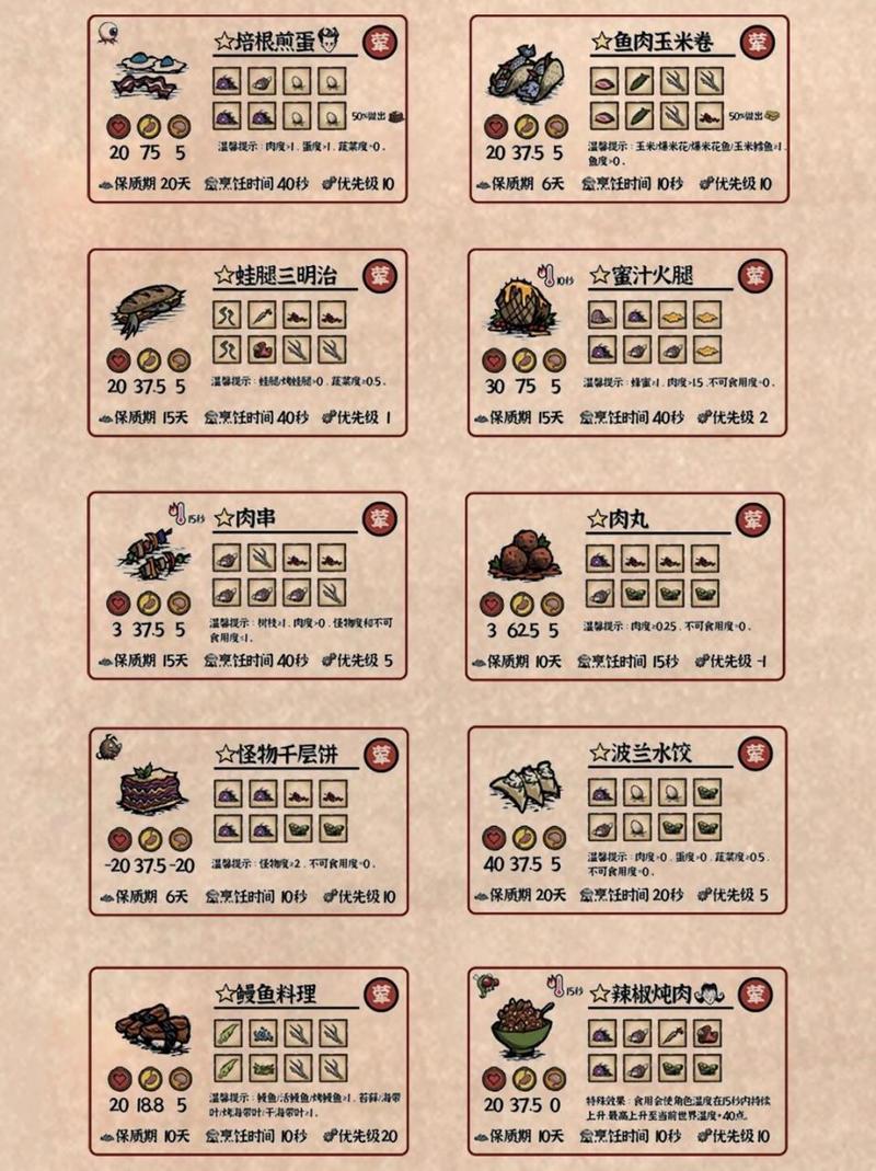 饥荒食谱最全食谱收集攻略_饥荒食谱最新制作技巧通关