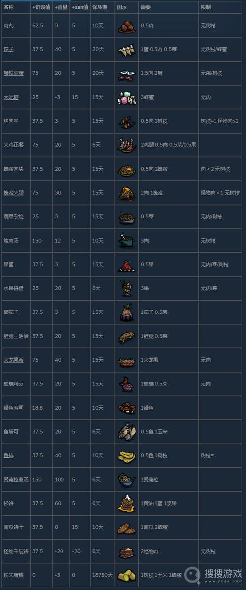 饥荒食谱最全食谱收集攻略_饥荒食谱最新制作技巧通关