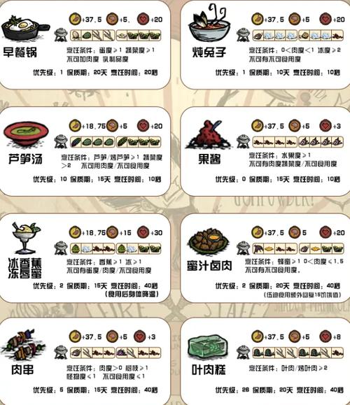 饥荒食物全收集攻略_饥荒食物高效获取技巧