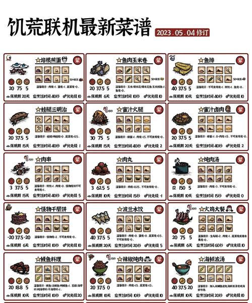 饥荒食物全收集攻略_饥荒食物高效获取技巧