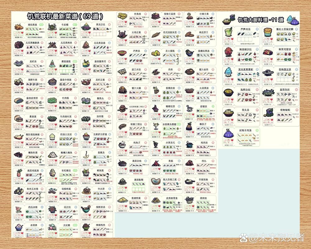 饥荒食物全收集攻略_饥荒食物高效获取技巧