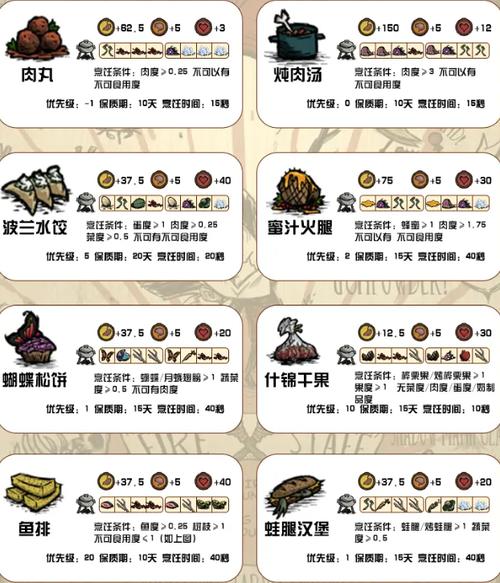 饥荒食物代码全解析_最新获取与利用技巧