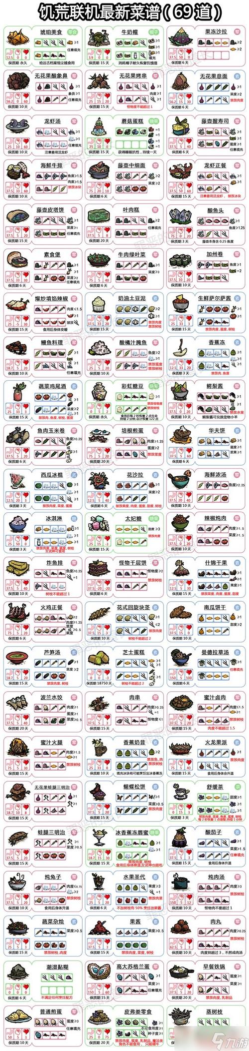 饥荒西瓜食谱最全游戏攻略解说_饥荒西瓜食谱最新游戏技巧通关