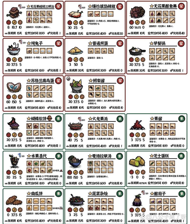 饥荒西瓜食谱最全游戏攻略解说_饥荒西瓜食谱最新游戏技巧通关