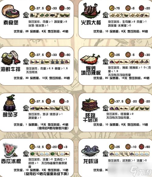 饥荒蜂蜜食谱最全游戏攻略解说_饥荒蜂蜜食谱最新游戏技巧通关