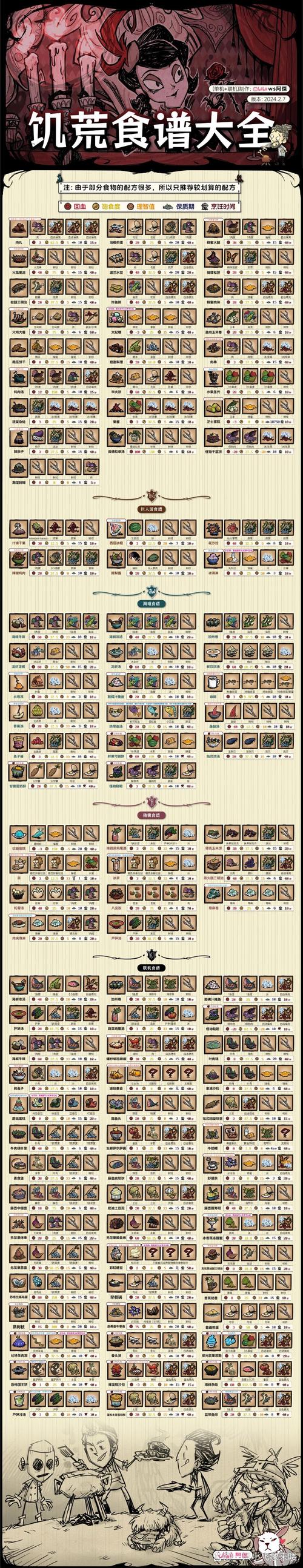 饥荒菜谱最全游戏攻略解说_饥荒菜谱最新游戏技巧通关