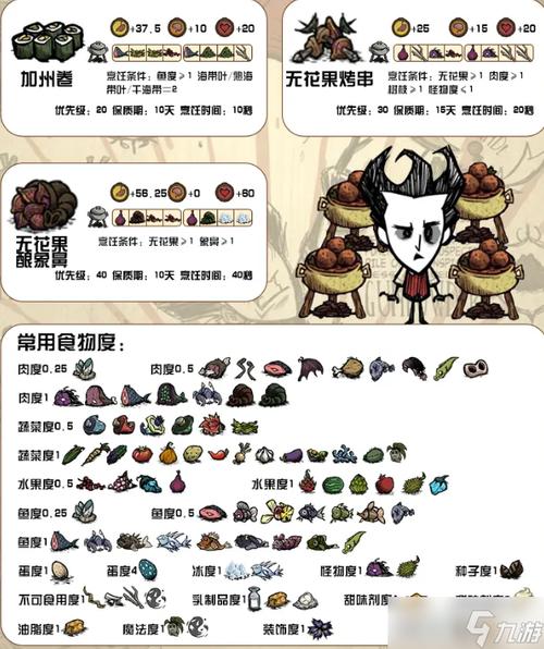 饥荒菜谱最全游戏攻略解说_饥荒菜谱最新游戏技巧通关