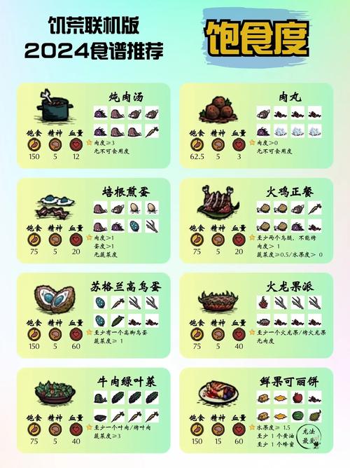 饥荒肉丸怎么做最全制作攻略_饥荒肉丸制作技巧与食材获取