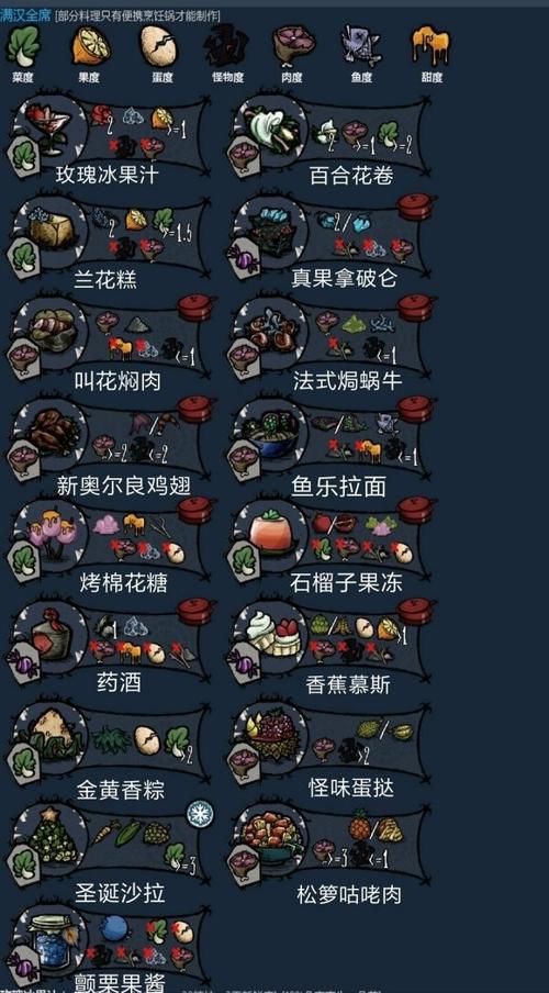 饥荒肉丸怎么做最全制作攻略_饥荒肉丸制作技巧与食材获取