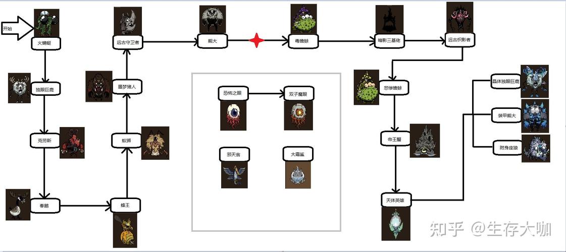 饥荒联机版指令全解析_饥荒联机版最新技巧轻松通关