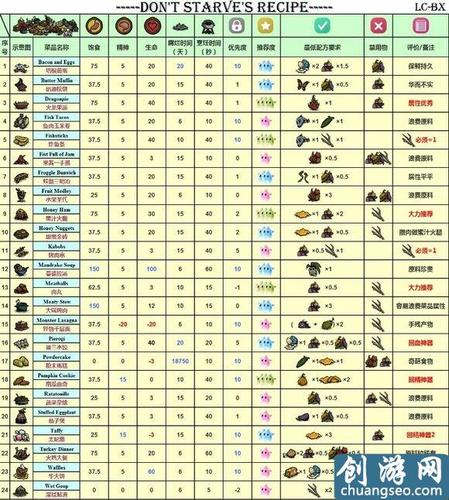 饥荒眼球伞全攻略解说_眼球伞最新技巧通关