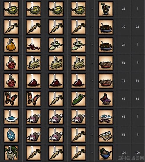 饥荒火鸡大餐最全游戏攻略解说_饥荒火鸡大餐最新游戏技巧通关