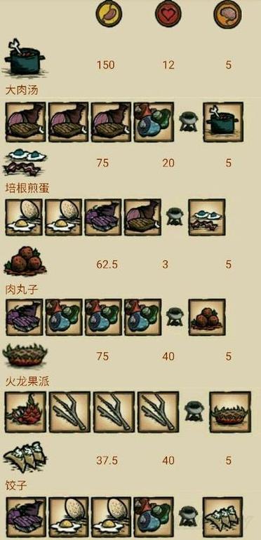 饥荒海难食谱最全游戏攻略解说_饥荒海难食谱最新游戏技巧通关