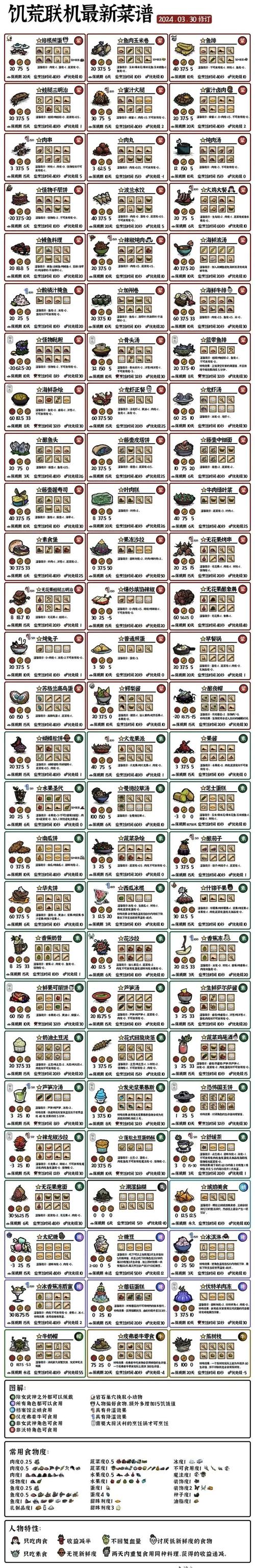 饥荒海难食谱最全游戏攻略解说_饥荒海难食谱最新游戏技巧通关