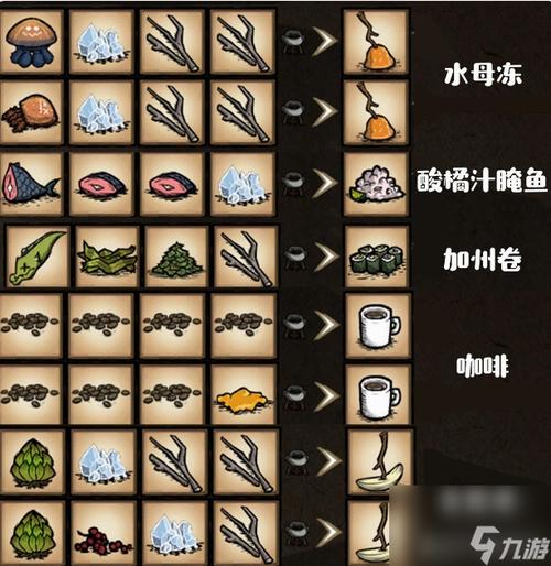 饥荒海难全流程攻略技巧_饥荒海难通关秘籍_饥荒海难资源获取与角色培养