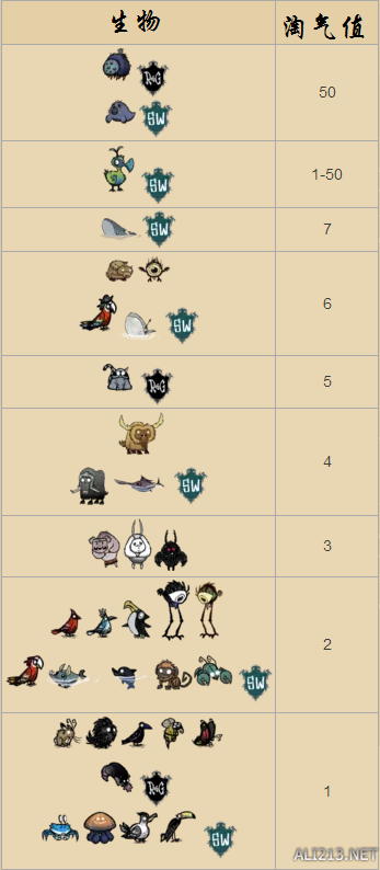 饥荒海难全流程攻略技巧_饥荒海难通关秘籍_饥荒海难资源获取与角色培养