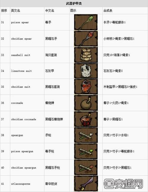 饥荒海难代码全解攻略_最新技巧助你轻松通关