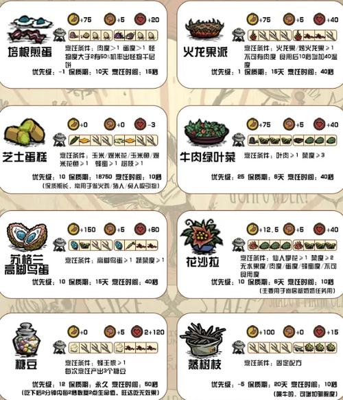 饥荒水饺配方最全解析_饥荒水饺配方最新获取技巧