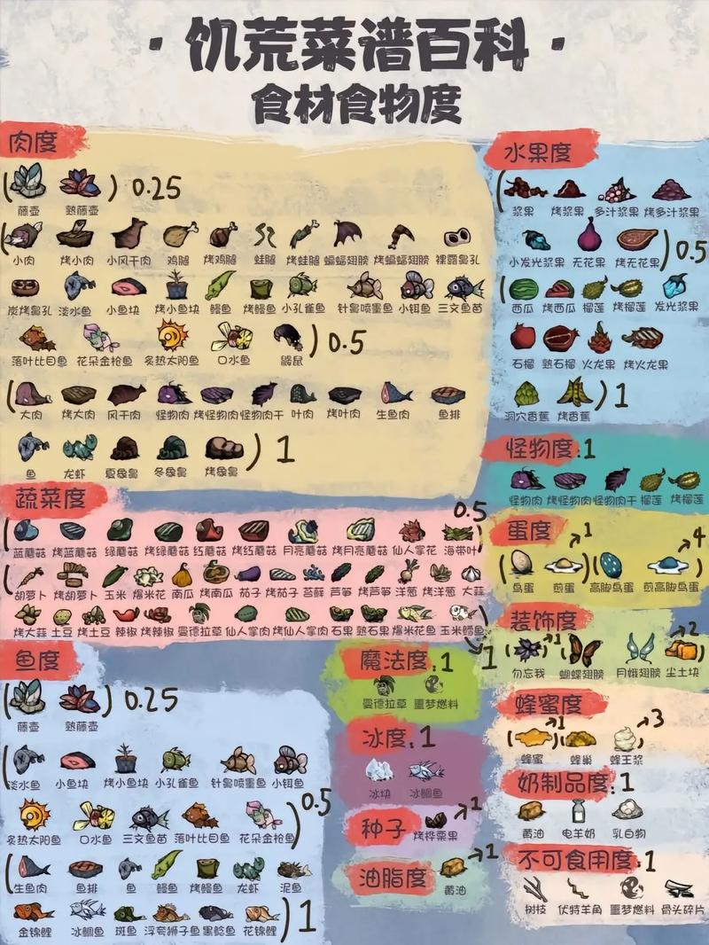 饥荒最全游戏攻略解说_饥荒最新游戏技巧通关