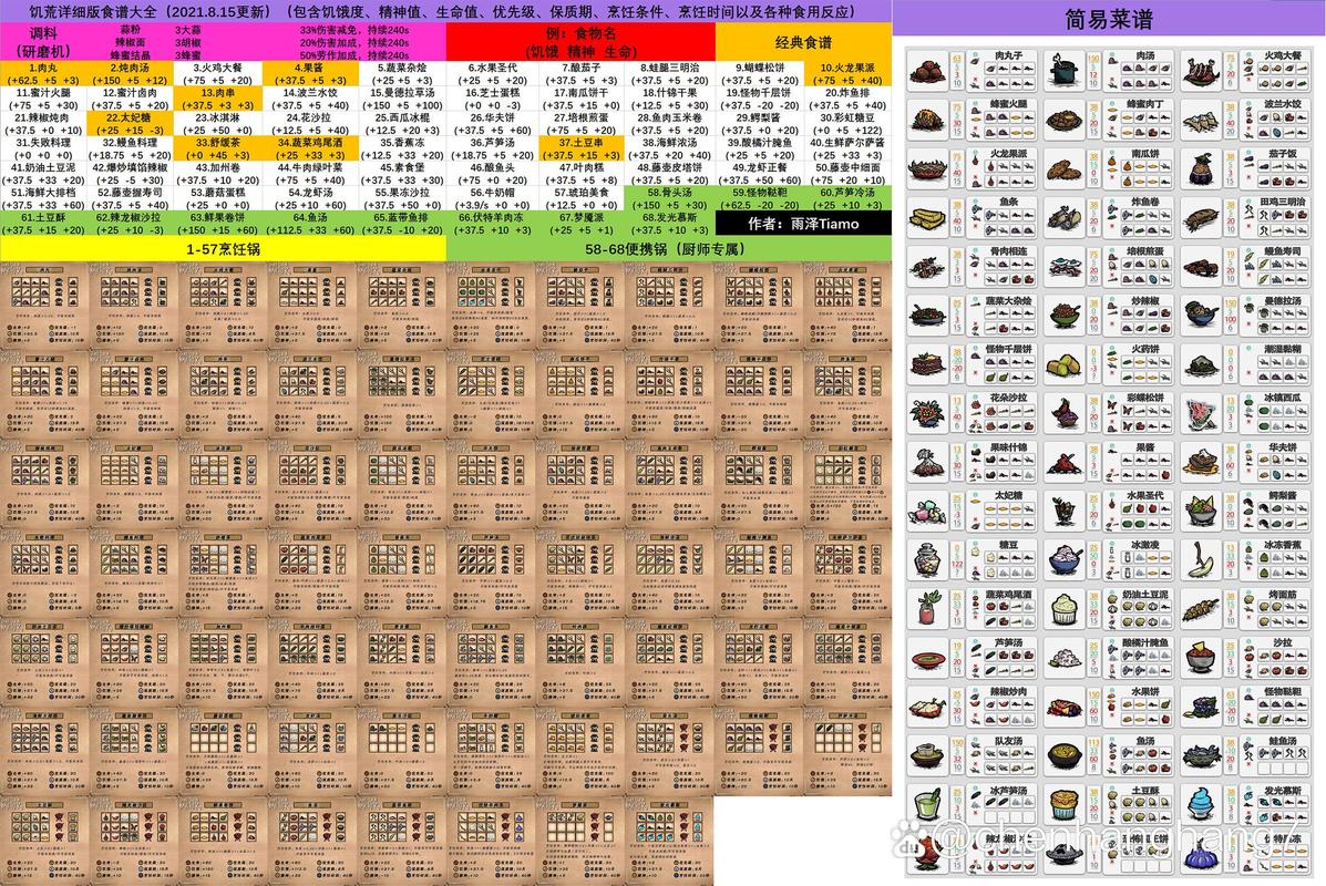 饥荒整合版最全游戏攻略解说_饥荒整合版最新游戏技巧通关