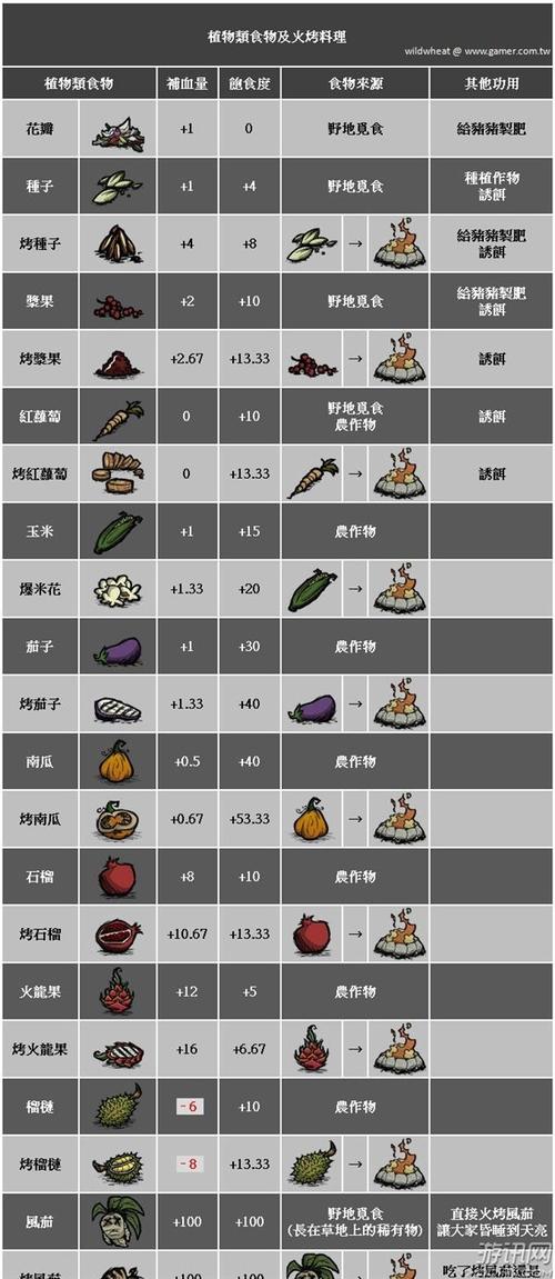 饥荒指令全方面攻略解析_饥荒指令最新技巧轻松通关