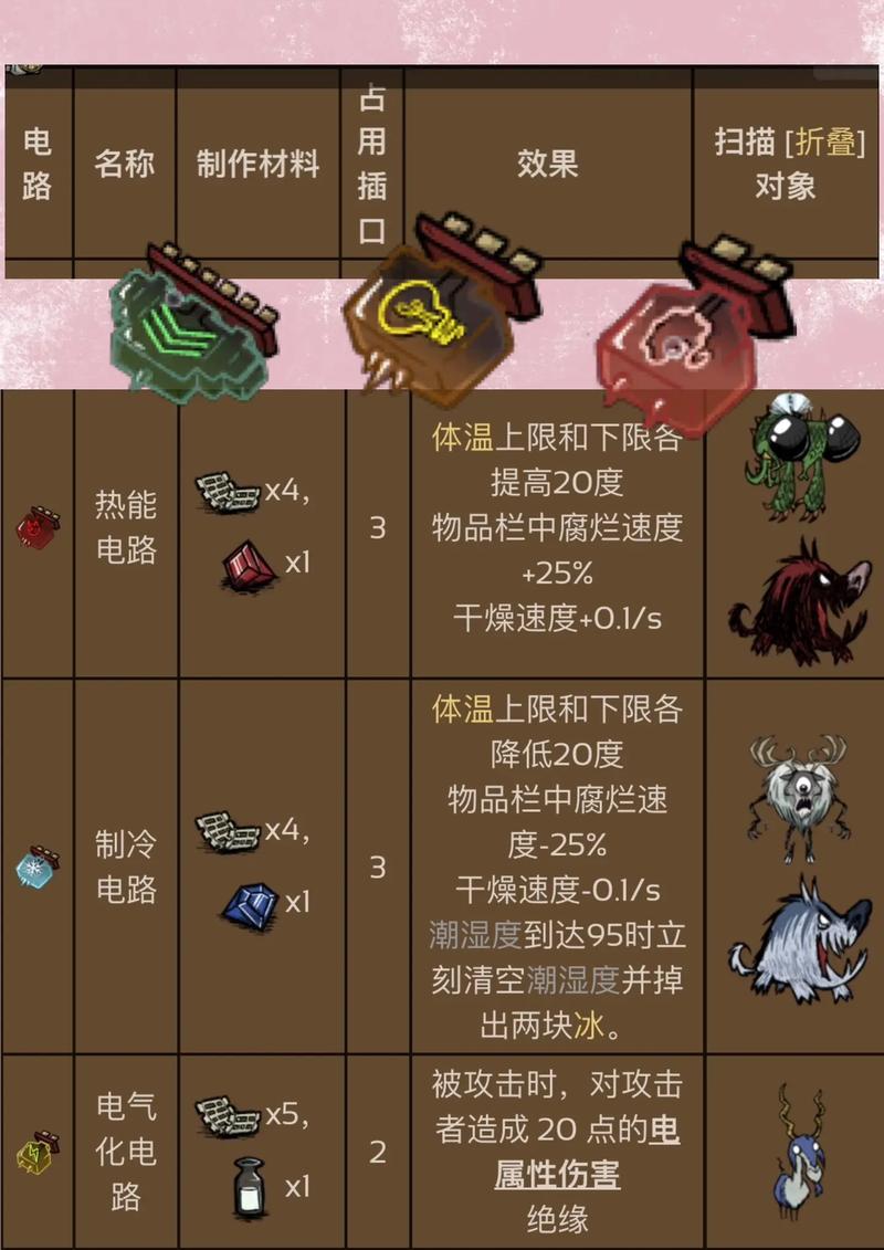 饥荒指令代码大全最全指令代码攻略_饥荒指令代码大全最新指令代码使用技巧